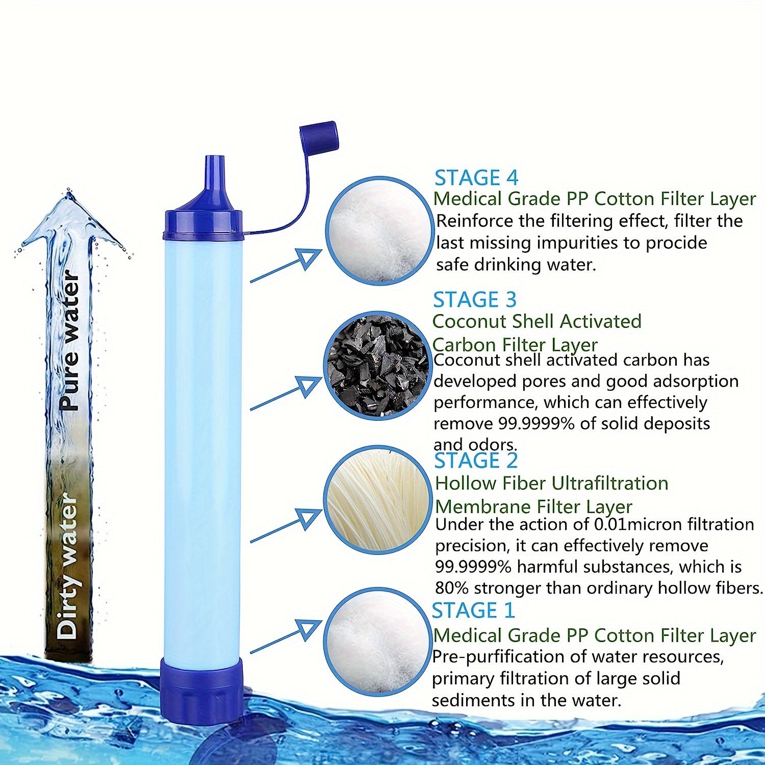 1pc Outdoor Water Filter, Personal Straw Water Filtration System, Emergency Survival Water Purifier For Camping Hiking Climbing Backpacking